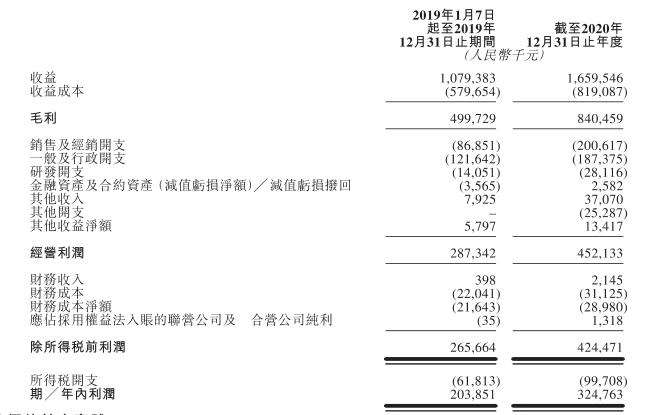 美妆代运营方案,美妆代运营板块