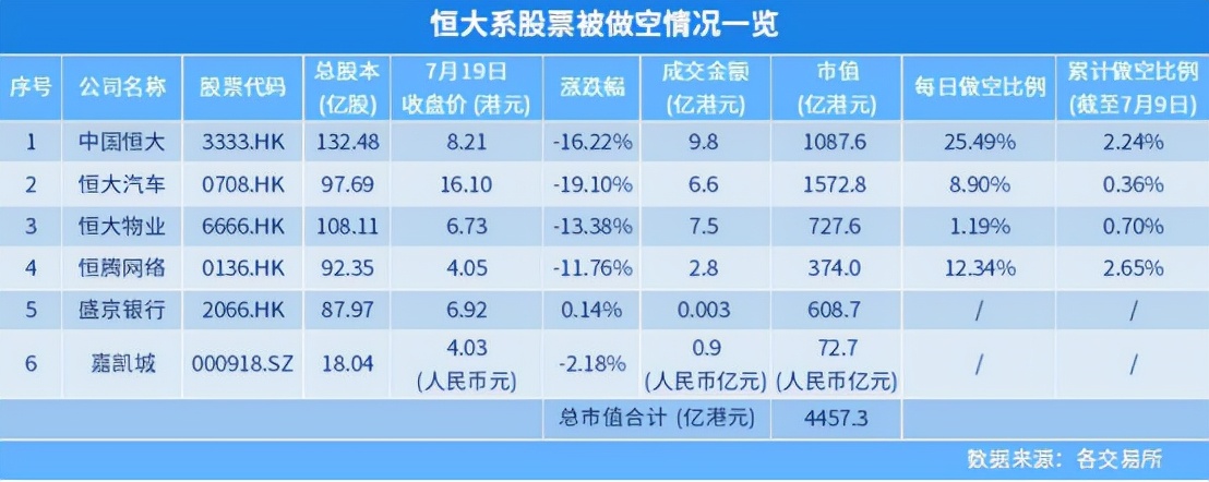 解读恒大事件,恒大重组深度分析