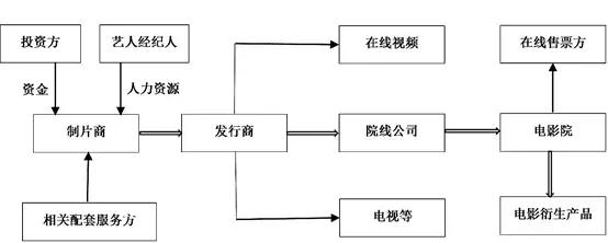 影视公司税务是怎么计算的,影视行业会计制度与会计准则
