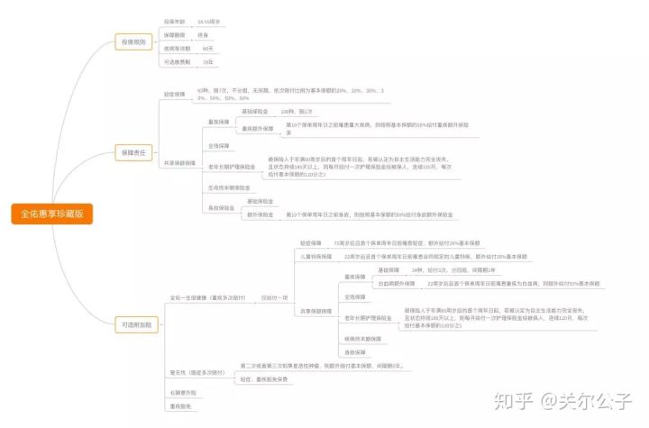 保险爱马仕友邦,友邦保险450元年保费