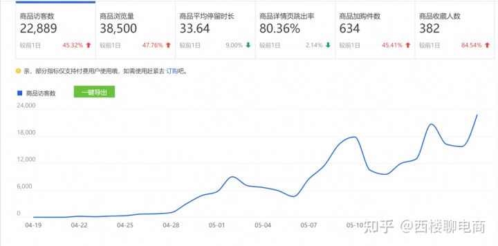 免费获取流量六个技巧第三集,哪些操作可以获得流量