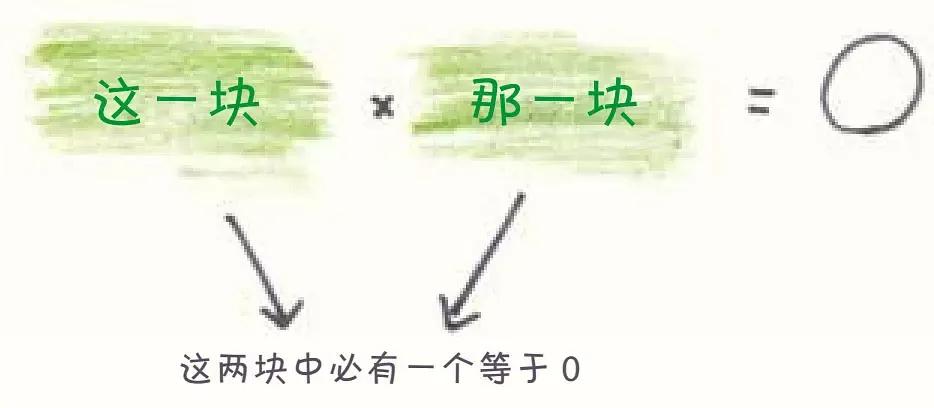 只要你认真你会认为数学非常简单,你会发现数学一点都不难