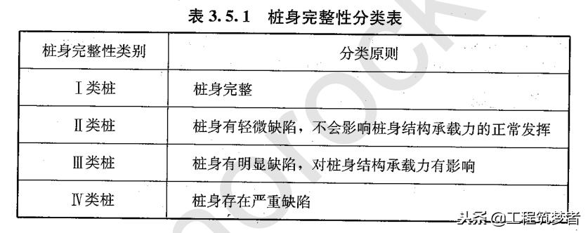 一起学条例题库,一起学规范教程