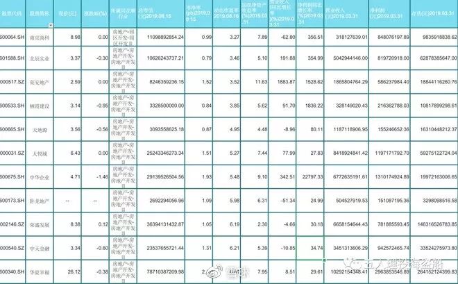 大消费板块潜力股,如何布局大消费板块股票