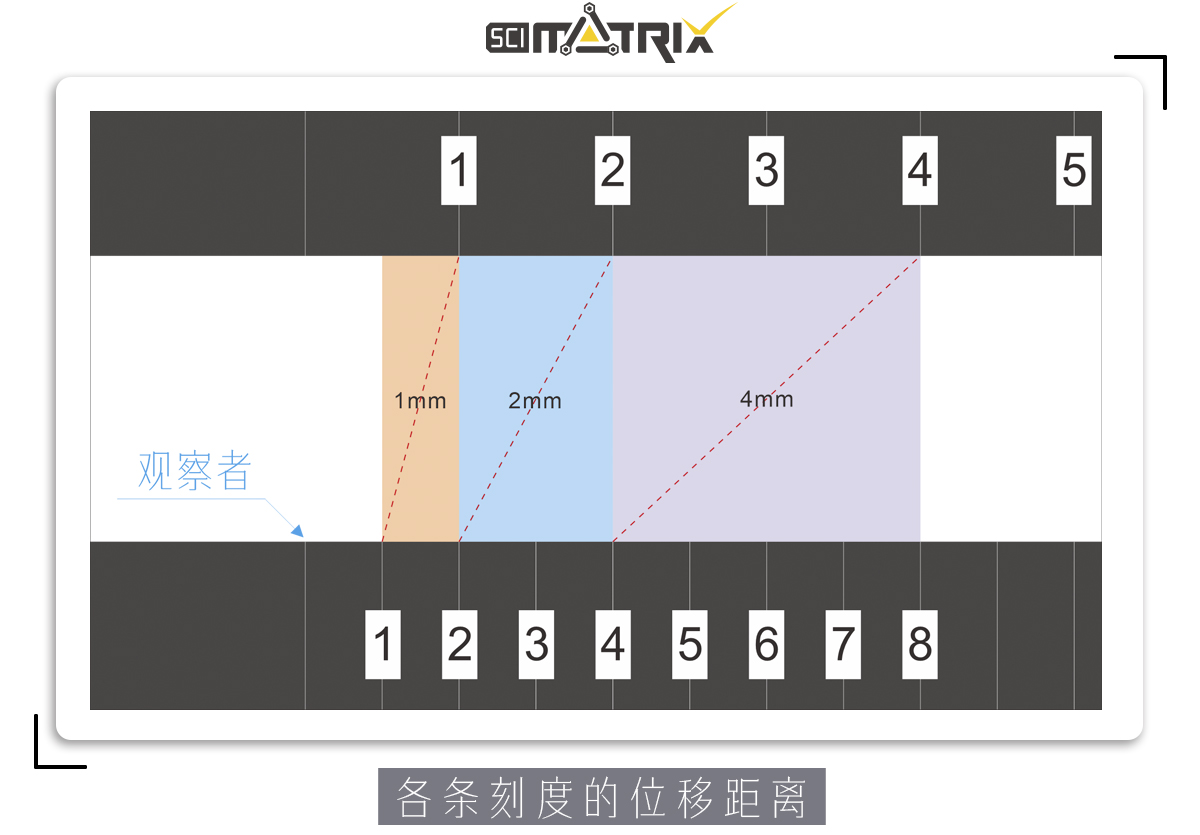 在宇宙中光速真的不可超越,光速可以追上宇宙膨胀的速度吗