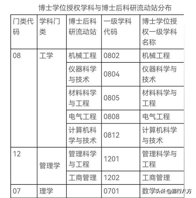 看看哈理工、长春理工、沈阳理工，这三所省会理工大学，谁更强呢