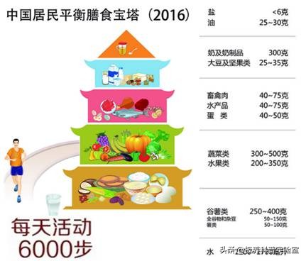 备孕一年成功好孕11种助孕方法,备孕期间怎么做好孕营养储备