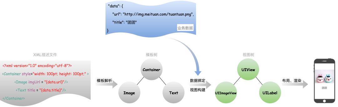 美团后端开发框架,ios美团app开发