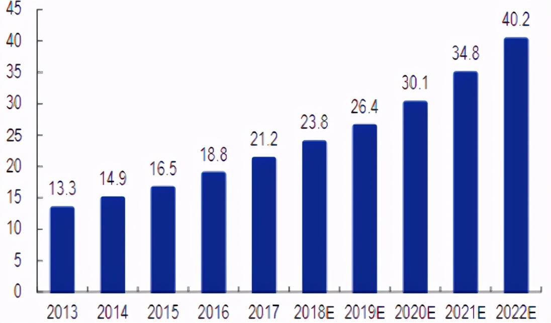 医用高值耗材市场现状,2023医用耗材