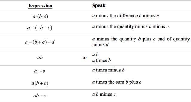 数学符号的分类及使用方法,数学符号大全100个