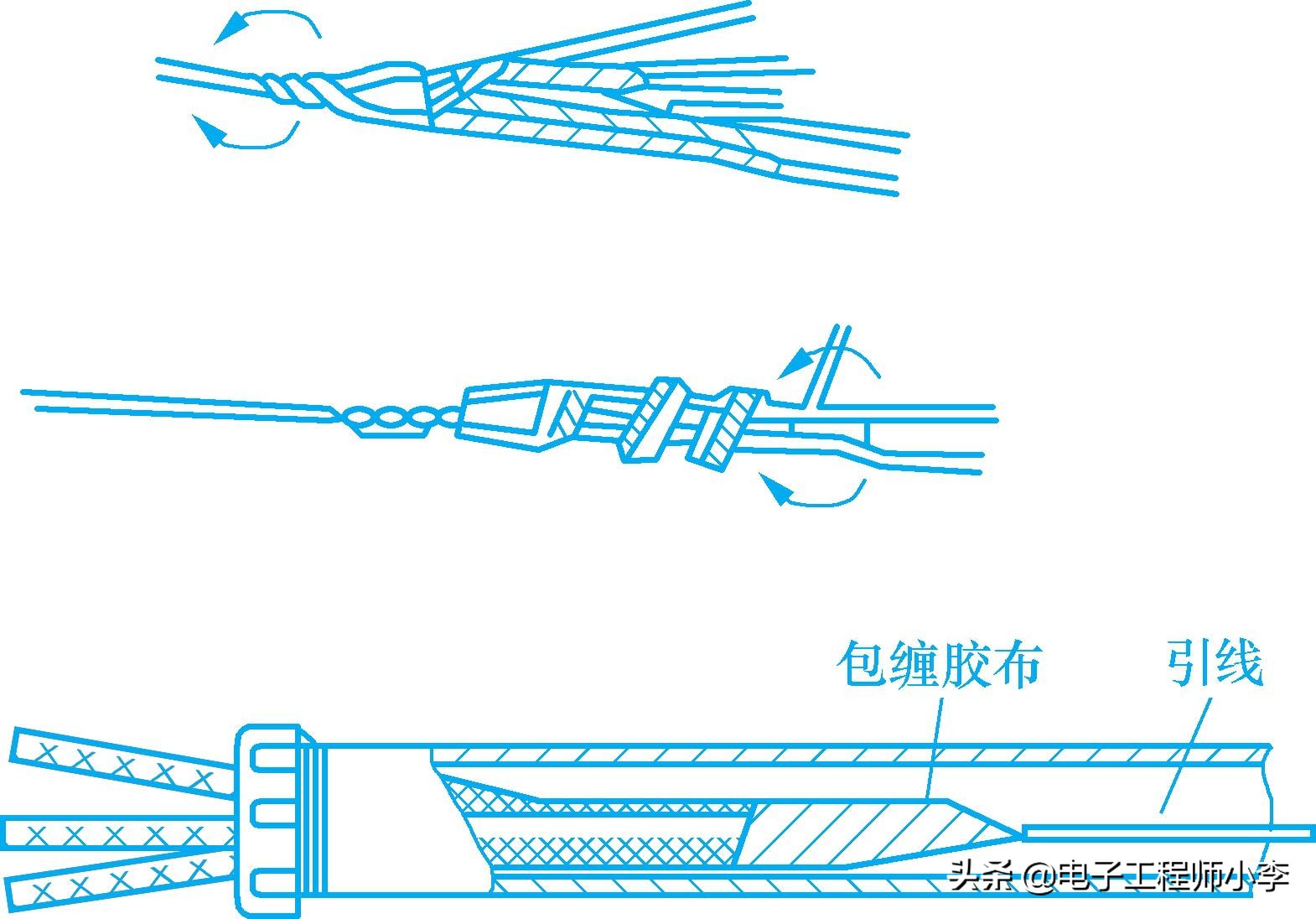 电工怎么安装管,安装电工有哪些技巧