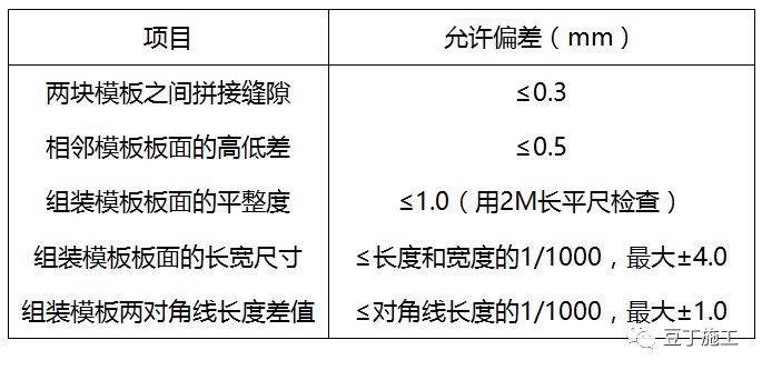 铝模板外模的施工方法,铝模与木模板的区别是什么