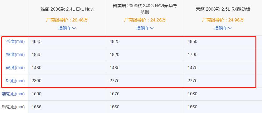 本田雅阁从一代到十代,广本雅阁2022怎么样