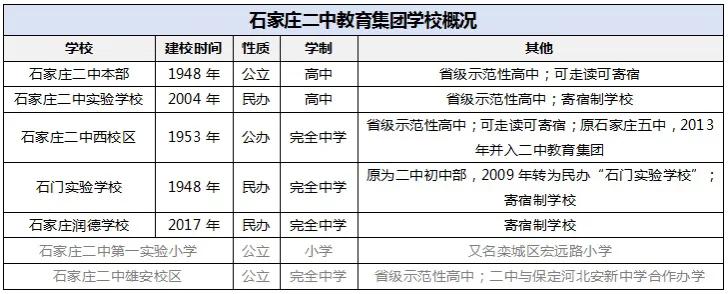 名校巡礼汇总,名校巡礼第四站