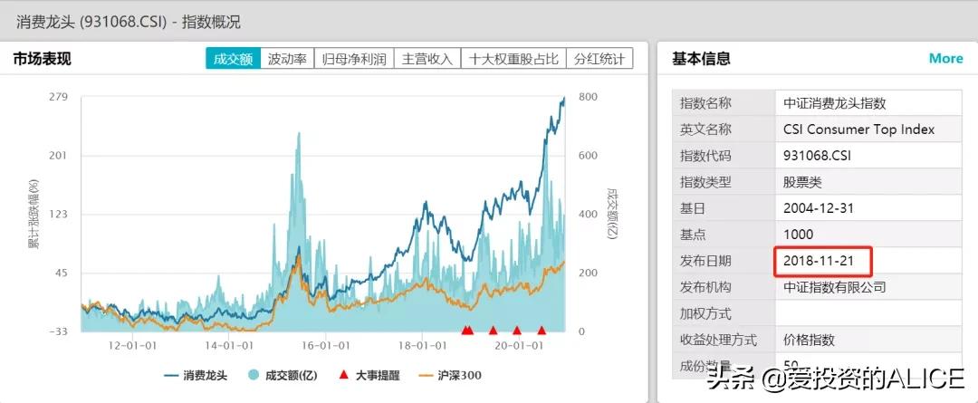 消费牛股,消费牛股排行榜
