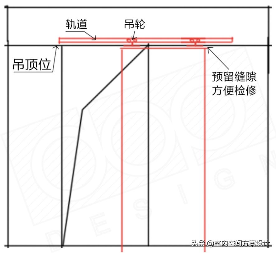 移门设计方案,移门设计手法图解