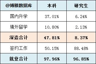 北京化工大学2019届毕业生就业质量报告：本科生年薪9.15万元