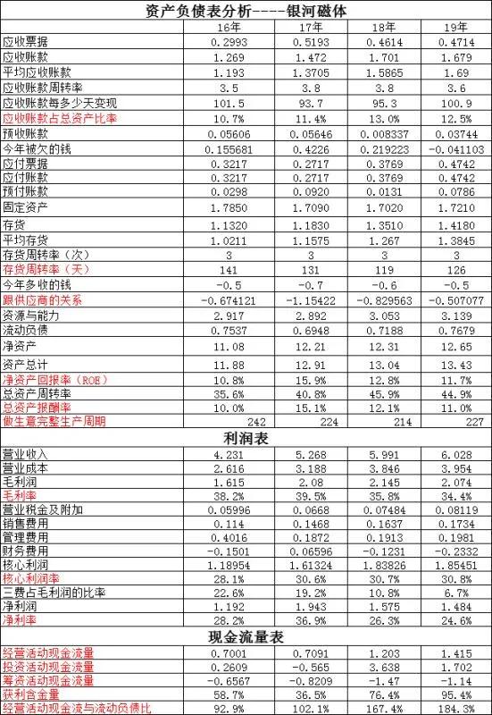横店东磁与稀土的关系,横店东磁和金力永磁