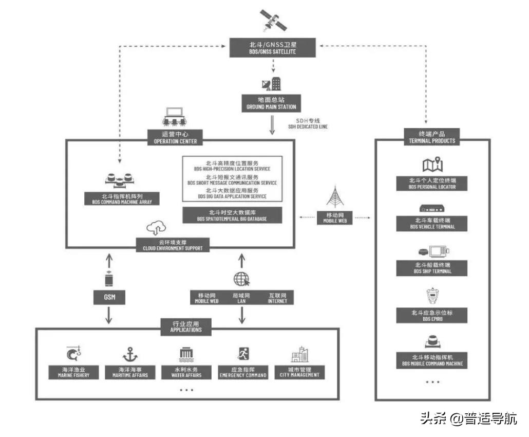 赢占先机，执掌万象丨2020上海工博会，普适导航亮“新”颜