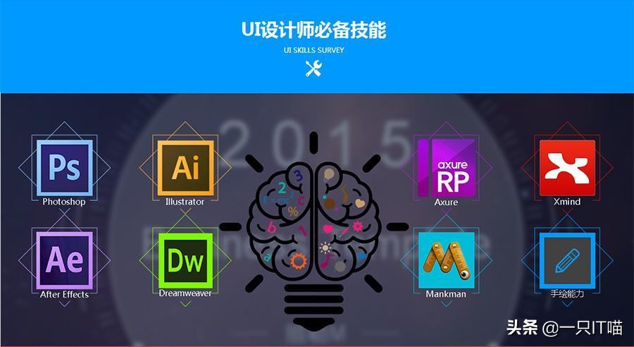 ui设计师真的烂大街了么,ui设计师是美工吗