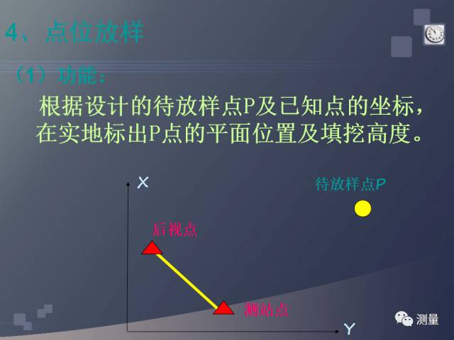 gps能代替水准仪测量高程吗,水准仪经纬仪全站仪视频教程