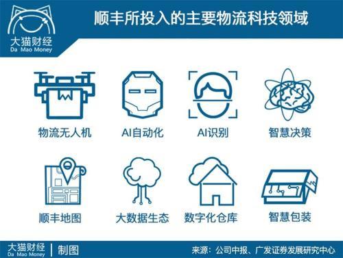 顺丰的成长经历有哪几个阶段,顺丰是怎样一步一步做到行业顶尖