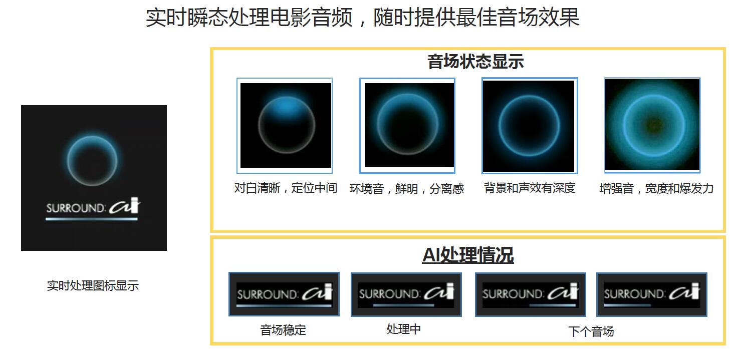 雅马哈5200功放说明书,雅马哈cx-a5100功放评测
