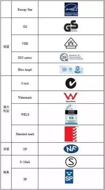 国际上的产品体系认证证书,as9100d认证哪家公司比较权威