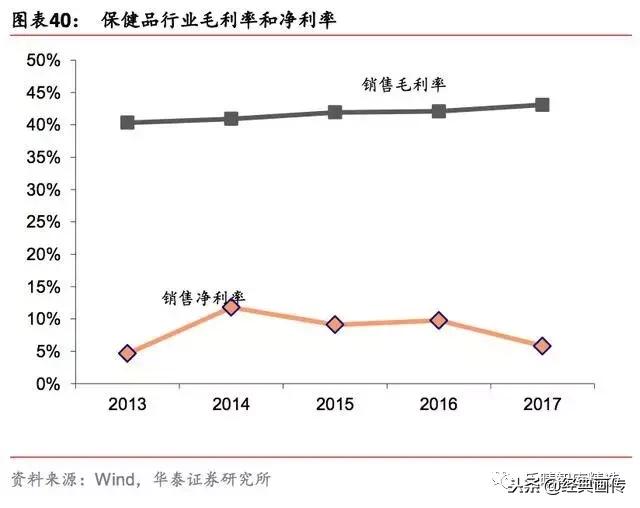 2019年保健品市场发展趋势报告,2017保健品市场前景
