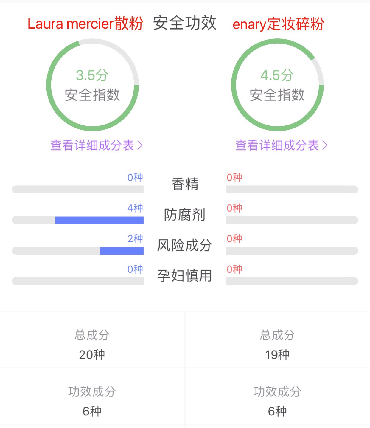 fentybeauty散粉测评,卡姿兰黑磁散粉网红测评