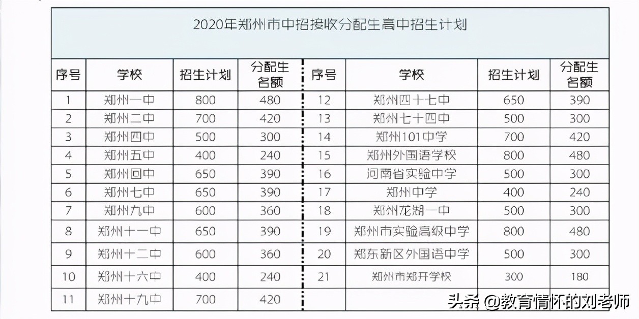 小升初和中考,小升初按成绩分班还是随机分班