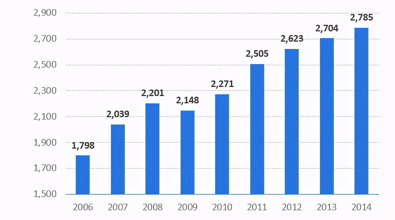 一代巨头Sigma-Aldrich的成功之路和启示