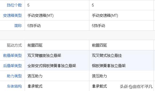 上汽大通t60风骏,风骏7与大通t60哪个好