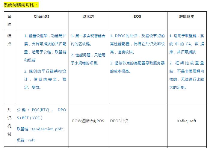 区块链技术通俗讲解图表,区块链3.0技术架构视频