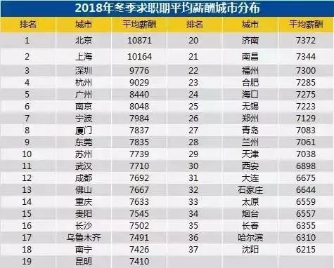 10164元！上海最新平均工资又双叒叕涨了！这次你拖后腿了吗？