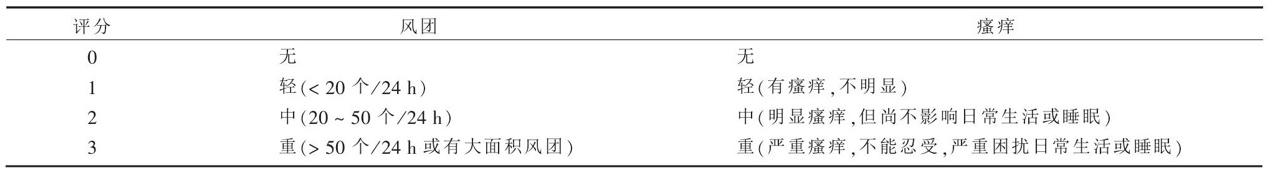 风疹和荨麻疹是一回事吗,风疹和麻疹的区别分别该怎么治疗