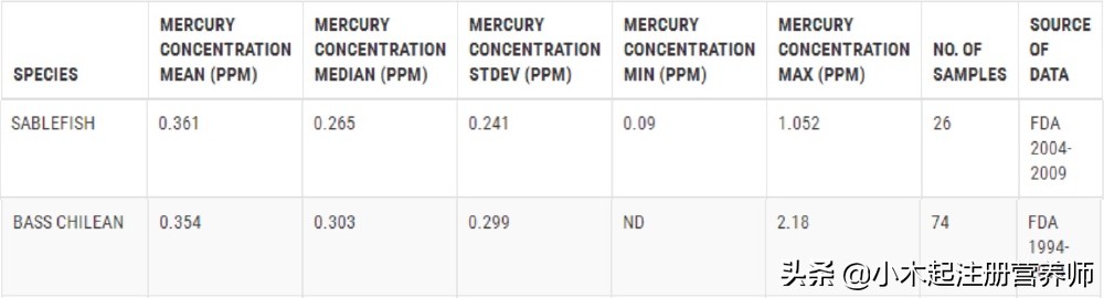 银鳕鱼营养价值及功效儿童,银鳕鱼为什么建议少吃