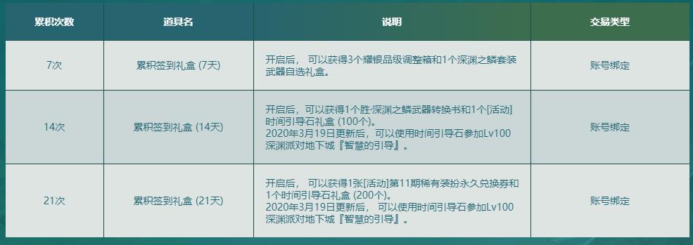 dnf韩服95普雷副本,dnf当前版本普雷门槛