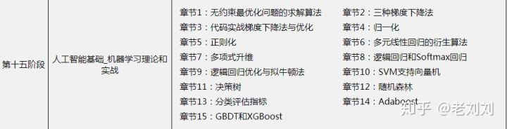 python自学免费教程400集,学python推荐课程