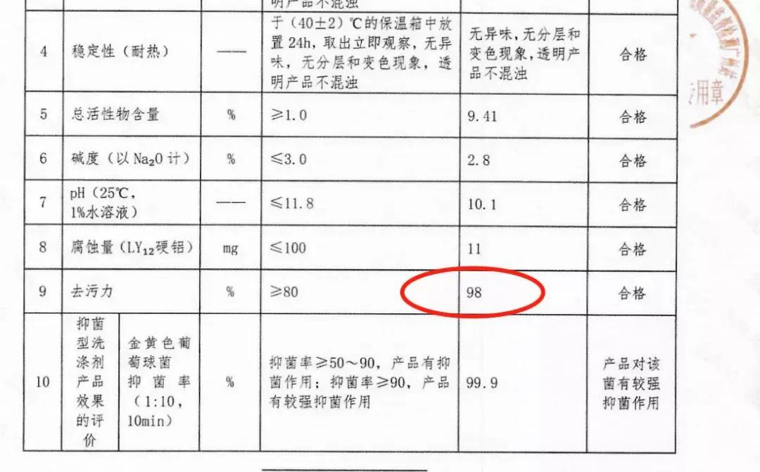 油污清洁剂一喷一抹轻松搞定,去油污清洁剂能去除马桶污垢吗