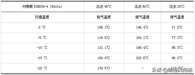 空气源热泵地暖节能改造,空气源热泵采暖真实费用