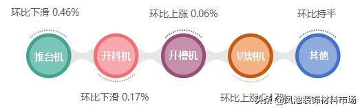 铝家具价格指数,全铝家居行情