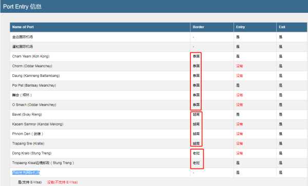 柬埔寨大使馆签证办理流程,去柬埔寨打工签证办理流程