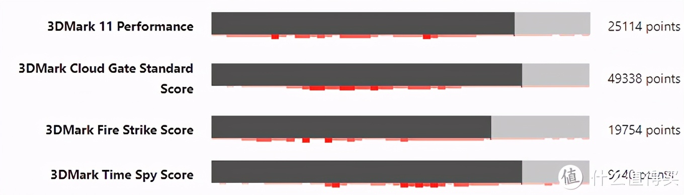 rtx30系列显卡对标什么,rtx30系显卡丐版和旗舰差距