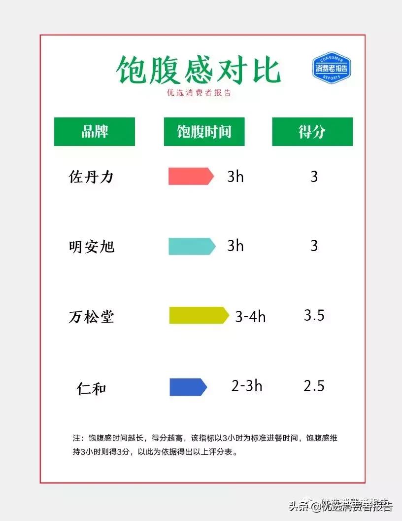 159代餐粉有效么,159代餐餐粉