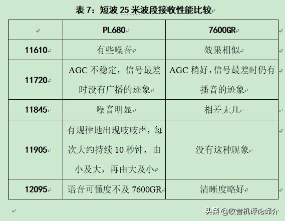 德生收音机pl-680开箱,德生pl680收音机改造
