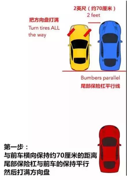侧方停车怎么找准边线30公分,不会停车怎么练习