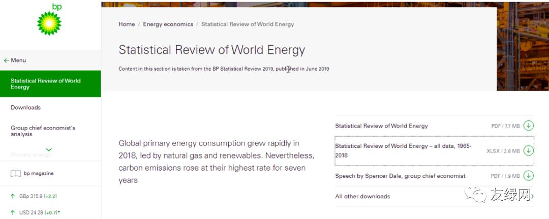 七大碳排放数据库,全球碳排放图片