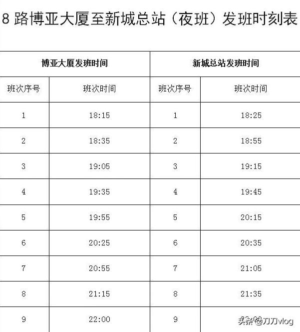 2021最新版丰城公交线路时刻表发布！速度收藏！