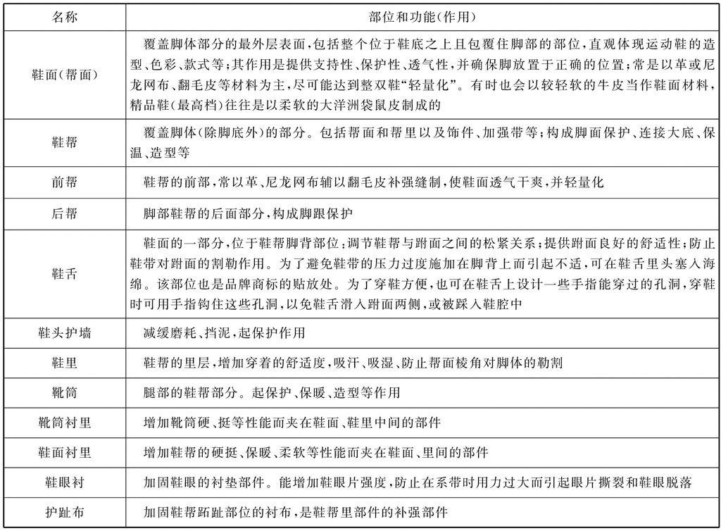 运动鞋你买对了吗,以前买过运动鞋